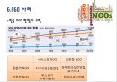 시민市民사회와 행정 19페이지