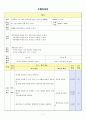 기초제도 수업지도안 1페이지