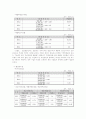 현대중공업,재무분석 자료(현대중공업) 5페이지
