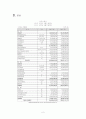 카페베네 2014 기업경영분석과 개선방안 (각종 재무비율 이용) 4페이지