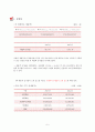 카페베네 2014 기업경영분석과 개선방안 (각종 재무비율 이용) 7페이지