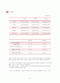 카페베네 2014 기업경영분석과 개선방안 (각종 재무비율 이용) 8페이지