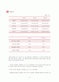 카페베네 2014 기업경영분석과 개선방안 (각종 재무비율 이용) 10페이지