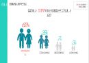 건강한피부만들기어플(앱 아이디어) - 전국민피부개선프로젝트 꿀피 어플 꿀피부만들기.pptx 6페이지