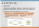 『CSV를 장착한 자본주의 5.0이 답이다』의 요약.pptx 4페이지