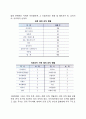 [테러조직] 테러 - 테러의 주체, 테러조직의 현황, 테러조직구분 2페이지