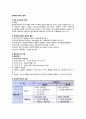 현대조직modern organization 이론의 분류(현대조직이론의 개념과 특성, 분류기준 및 유형, 현대조직이론의 유형별 주요내용 및 특징) 2페이지