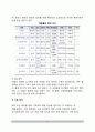 [폭발물 테러] 폭발물테러의 개념과 관련 기초이론 8페이지