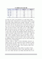 주요 국가의 테러대응체계 - 미국, 영국, 이스라엘, 독일, 한국의 테러대응체계(테러방지대책) 9페이지