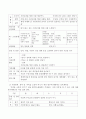 누리교육과정 중 한 가지 영역을 선택하여 보육계획안을 작성하시오. [누리교육과정] 소주제 : 우리나라를 빛낸 사람들 3페이지