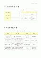(직윤) 직업과 윤리 - 커리어 로드맵 (자신에 대한 이해, 자기 진단 결과 분석, 직업정보탐색, 멘토 선정, 경력 목표 대비 SWOT분석, 목표기업 취업 커리어 플래닝, 경력 설계) 6페이지