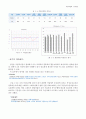 (직윤) 직업과 윤리 - 커리어 로드맵 (자신에 대한 이해, 자기 진단 결과 분석, 직업정보탐색, 멘토 선정, 경력 목표 대비 SWOT분석, 목표기업 취업 커리어 플래닝, 경력 설계) 10페이지