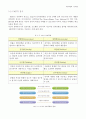 (직윤) 직업과 윤리 - 커리어 로드맵 (자신에 대한 이해, 자기 진단 결과 분석, 직업정보탐색, 멘토 선정, 경력 목표 대비 SWOT분석, 목표기업 취업 커리어 플래닝, 경력 설계) 11페이지