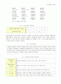(직윤) 직업과 윤리 - 커리어 로드맵 (자신에 대한 이해, 자기 진단 결과 분석, 직업정보탐색, 멘토 선정, 경력 목표 대비 SWOT분석, 목표기업 취업 커리어 플래닝, 경력 설계) 12페이지