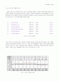 (직윤) 직업과 윤리 - 커리어 로드맵 (자신에 대한 이해, 자기 진단 결과 분석, 직업정보탐색, 멘토 선정, 경력 목표 대비 SWOT분석, 목표기업 취업 커리어 플래닝, 경력 설계) 13페이지