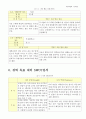 (직윤) 직업과 윤리 - 커리어 로드맵 (자신에 대한 이해, 자기 진단 결과 분석, 직업정보탐색, 멘토 선정, 경력 목표 대비 SWOT분석, 목표기업 취업 커리어 플래닝, 경력 설계) 23페이지