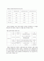 [발표와 토의 사업기획안] QR코드 목줄 사업기획서 (반려동물,애완동물) 20페이지