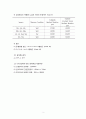 도로 포장 강성포장(CRCP) 설계 (설계조건, 설계조건 분석, 콘크리트 슬래브 두께 계산 , 철근량 계산, 경제성 분석, 배근도) 4페이지