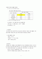 도로 포장 강성포장(CRCP) 설계 (설계조건, 설계조건 분석, 콘크리트 슬래브 두께 계산 , 철근량 계산, 경제성 분석, 배근도) 11페이지