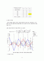 도로 포장 강성포장(CRCP) 설계 (설계조건, 설계조건 분석, 콘크리트 슬래브 두께 계산 , 철근량 계산, 경제성 분석, 배근도) 32페이지