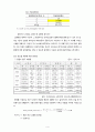 [도로공학] 연성포장 설계(ACCP) (설계조건, 설계조건 분석, 최초 포장에 대한 S, 최초포장의 층 두께 결정, Type에 대한 횡단면도, 경제성 분석) 6페이지