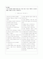 창의성 공학 - 팀 과제(브레인 스토밍, 문해재결) 8페이지