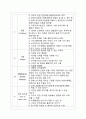 창의성 공학 - 팀 과제(브레인 스토밍, 문해재결) 10페이지