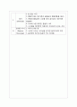 창의성 공학 - 팀 과제(브레인 스토밍, 문해재결) 11페이지