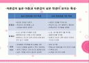 자신감 UP! 자존감 UP! (집단프로그램계획서).pptx 3페이지