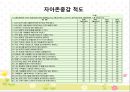 자신감 UP! 자존감 UP! (집단프로그램계획서).pptx 11페이지