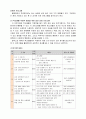 영화 “엘리펀트 (Elephant) 2003”속 청소년의 품행장애 분석 - 영화 엘리펀트 줄거리와 등장인물 분석 및 실화 소개 & 품행장애의 정의, 특성, 문제점과 진단, 치료 및 교육적 개입 방안 15페이지
