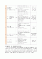 영화 “엘리펀트 (Elephant) 2003”속 청소년의 품행장애 분석 - 영화 엘리펀트 줄거리와 등장인물 분석 및 실화 소개 & 품행장애의 정의, 특성, 문제점과 진단, 치료 및 교육적 개입 방안 16페이지
