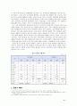 흡연에 대한 심리학적 이해와 건강심리학적 금연프로그램 제시 {흡연관련 현황, 흡연의 폐해, 흡연을 하는 이유(흡연 요인), 금연 관련 요인, 금연권장법과 효과, 금연프로그램 개선과 제시 아이디어} 6페이지