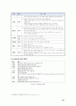흡연에 대한 심리학적 이해와 건강심리학적 금연프로그램 제시 {흡연관련 현황, 흡연의 폐해, 흡연을 하는 이유(흡연 요인), 금연 관련 요인, 금연권장법과 효과, 금연프로그램 개선과 제시 아이디어} 35페이지