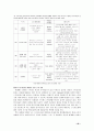 흡연에 대한 심리학적 이해와 건강심리학적 금연프로그램 제시 {흡연관련 현황, 흡연의 폐해, 흡연을 하는 이유(흡연 요인), 금연 관련 요인, 금연권장법과 효과, 금연프로그램 개선과 제시 아이디어} 52페이지