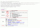 한국사 요약 정리자료(전근대사, 근현대사: 전 범위 정리) 8페이지