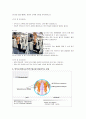 웨이트 트레이닝 (Weight Training) 부위별 운동 방법 19페이지
