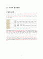 두산베어스(Doosan Bears) 구단 측정평가 {구단의 역사와 레전드 선수, 구단의 현재 상태, 통산기록 & 장,단점, 구단의 발전 방향} 12페이지