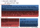 [청소년 심리학] 청소년 심리의 전반적인 이해 (청소년기의 생물학적 발달,청소년기의 인지 발달과 도덕적 발달,청소년기의 성격발달,청소년기 자아의 의미와 자아 정체감의 발달,청소년기의 성과 성역할).pptx 25페이지