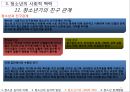 [청소년 심리학] 청소년 심리의 전반적인 이해 (청소년기의 생물학적 발달,청소년기의 인지 발달과 도덕적 발달,청소년기의 성격발달,청소년기 자아의 의미와 자아 정체감의 발달,청소년기의 성과 성역할).pptx 27페이지