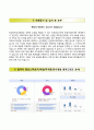 RESUME 한양대학교의료원 자기소개서 / 한양대학교의료원 간호사 자소서 ∵면접족보 [한양대학교의료원자기소개서●한양대학교의료원자소서●한양대의료원자기소개서●한양대의료원간호직자소서●한양대학교병원] 4페이지