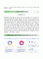 RESUME 을지대학교병원 자기소개서 / 을지대학교병원(서울) 자소서 ∵면접족보 [을지대학교병원간호사자기소개서,을지대학교병원간호직자소서●한국법인을지대학교병원자기소개서●한국법인을지대학교병원자소서] 3페이지