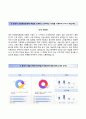 RESUME 순천향대학교천안병원 자기소개서 / 순천향대학교천안병원 (간호사) 자소서 ∵면접족보 [순천향대학교부속천안병원자기소개서●순천향대학교부속천안병원간호직자소서] 4페이지