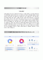 RESUME 강북삼성병원 자기소개서 / 강북삼성병원 (간호사) 자소서 ∵면접족보 [삼성의료재단강북삼성병원자기소개서●삼성의료재단강북삼성병원간호직자소서] 4페이지