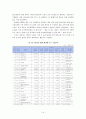 [한국 칠레 FTA 효과, 전망, 영향] ‘한-칠레 FTA’ 가 한국에 주는 의미 - 한-칠레 자유무역협정(FTA)의 특징, FTA의 필요성, FTA 교역 동향, FTA 경제적 파급 효과, FTA 전망, FTA 효과 17페이지