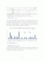 [한국 칠레 FTA 효과, 전망, 영향] ‘한-칠레 FTA’ 가 한국에 주는 의미 - 한-칠레 자유무역협정(FTA)의 특징, FTA의 필요성, FTA 교역 동향, FTA 경제적 파급 효과, FTA 전망, FTA 효과 18페이지