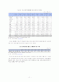[한국 칠레 FTA 효과, 전망, 영향] ‘한-칠레 FTA’ 가 한국에 주는 의미 - 한-칠레 자유무역협정(FTA)의 특징, FTA의 필요성, FTA 교역 동향, FTA 경제적 파급 효과, FTA 전망, FTA 효과 20페이지