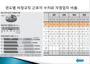 [한국 복지국가의 발전방향] 우리나라 복지국가 발전 과정, 정당별 복지공약 비교, 한국 복지국가 문제점, 한국 복지국가 방향.pptx
 21페이지