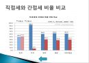 [한국 복지국가의 발전방향] 우리나라 복지국가 발전 과정, 정당별 복지공약 비교, 한국 복지국가 문제점, 한국 복지국가 방향.pptx
 26페이지