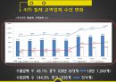 [국제경제정책] 한-칠레 FTA - 한국 칠레 FTA 효과, 전망, 영향, 한-칠레 자유무역협정(FTA)의 특징, FTA의 필요성, FTA 교역 동향, FTA 경제적 파급 효과, FTA 전망, FTA 효과.pptx 11페이지